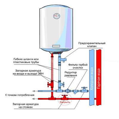 Как пользоваться водонагревателем проточным и накопительным водонагревателе ... - фото