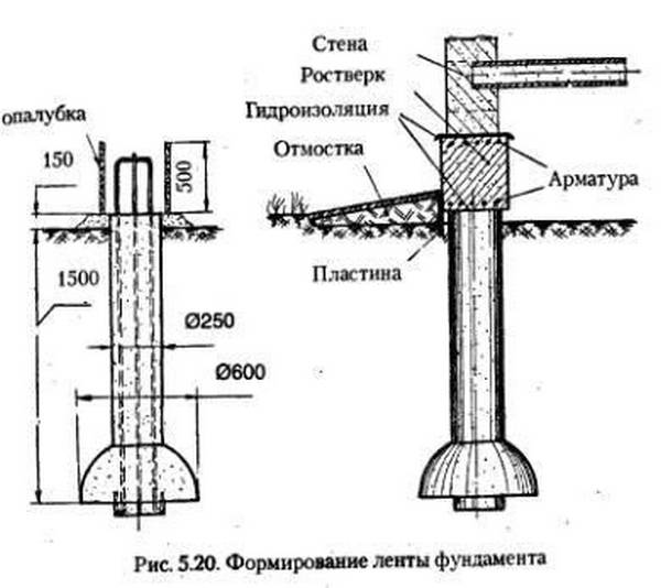 Свая и ростверк чертеж