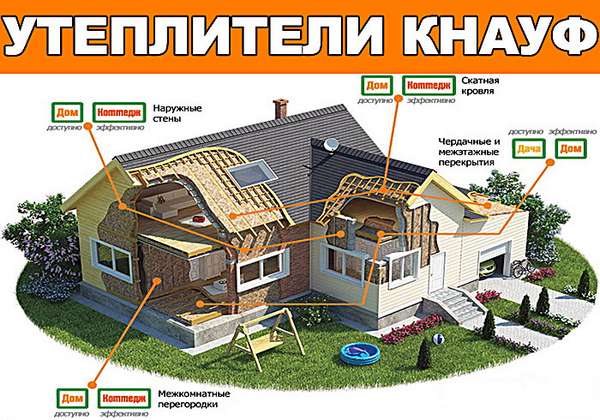 Утеплитель Кнауф (Knauf)  для теплоизоляции дома и коттеджа - фото